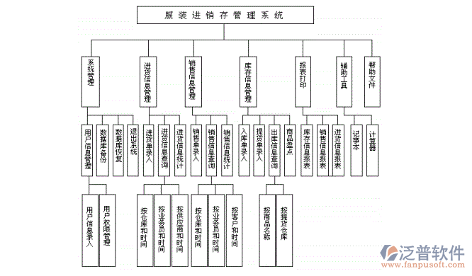 服裝<a href=http://52tianma.cn/jinxiao/ target=_blank class=infotextkey>進(jìn)銷存</a>2.png