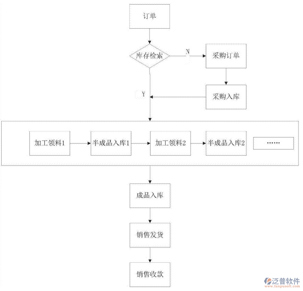 建材進銷存.png