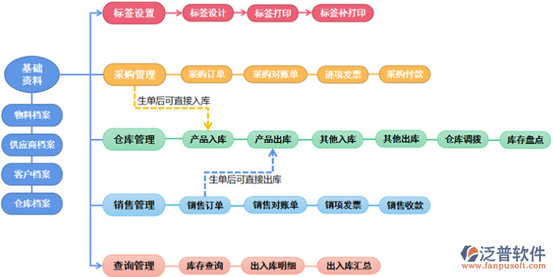 <a href=http://52tianma.cn/jinxiao/ target=_blank class=infotextkey>進(jìn)銷存</a>18.png