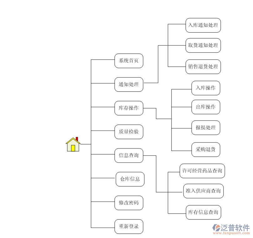 服裝<a href=http://52tianma.cn/jinxiao/ target=_blank class=infotextkey>進(jìn)銷存</a>2.png