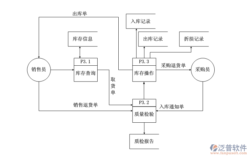 藥品進(jìn)銷存2.png