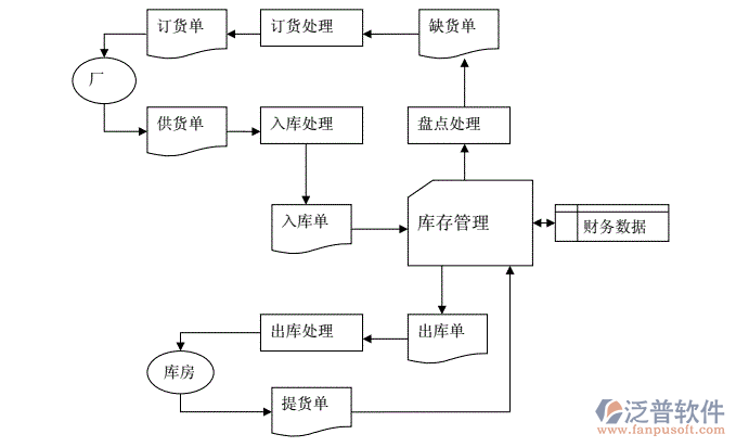 電動(dòng)車進(jìn)銷存1.png