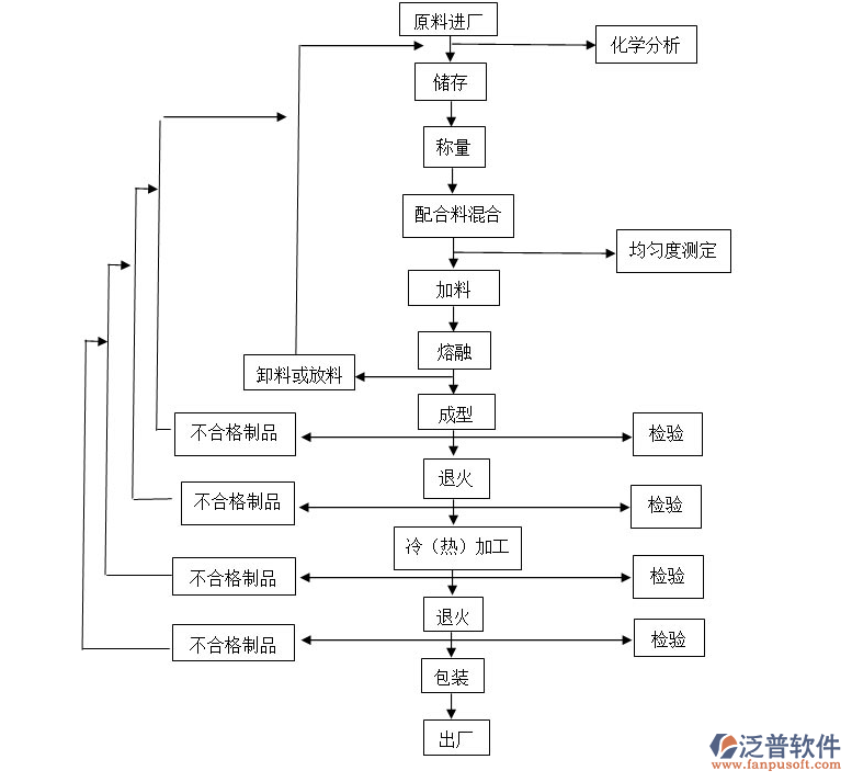 工廠生產(chǎn)加工進(jìn)銷存1.png