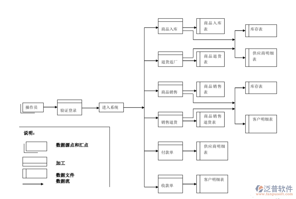 小公司進銷存.png