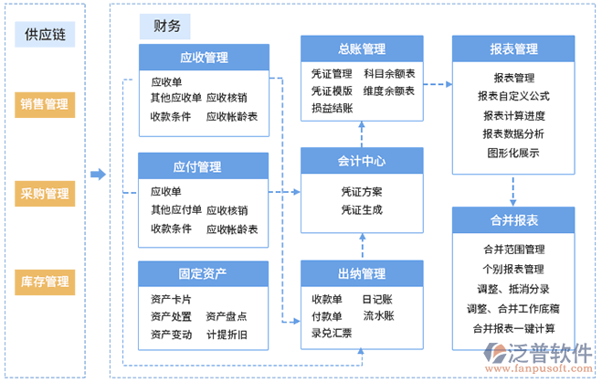 連鎖店進(jìn)銷(xiāo)存2.png