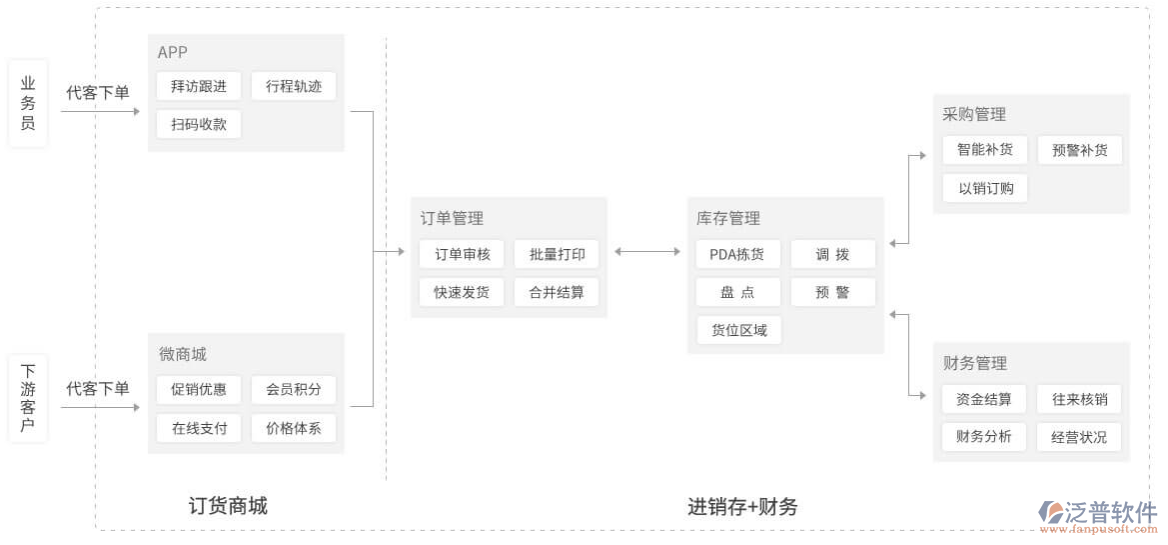 服裝行業(yè)<a href=http://52tianma.cn/jinxiao/ target=_blank class=infotextkey>進(jìn)銷存</a>.png