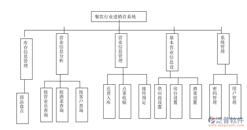 餐飲進銷存1.png