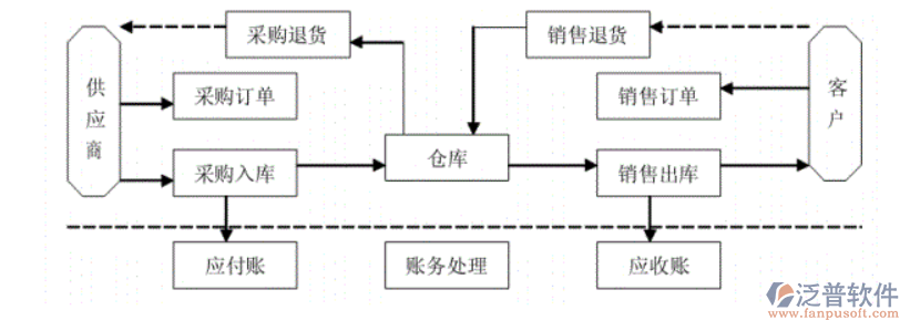 進銷存8.png