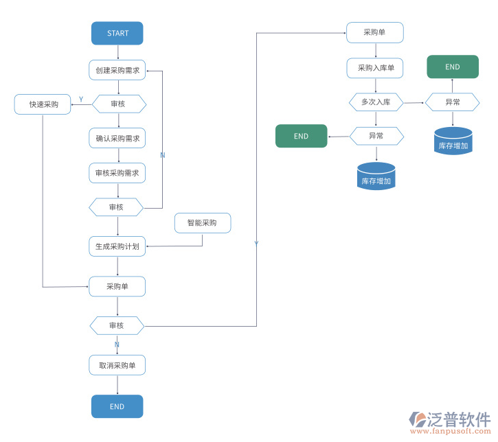 電商進銷存1.png