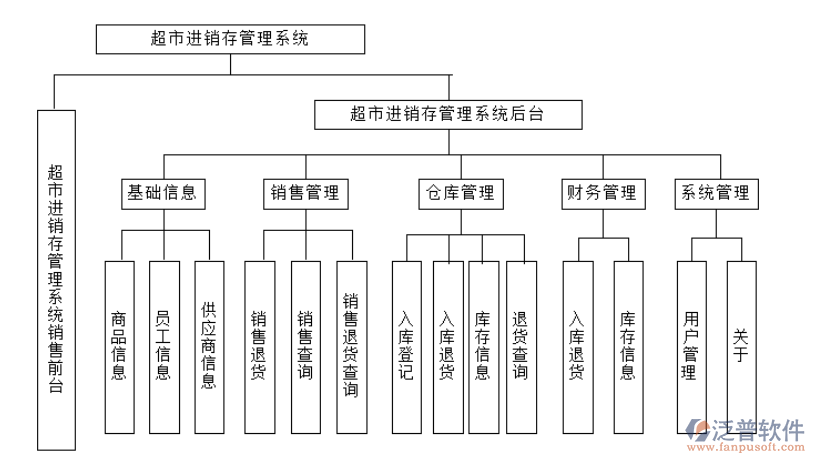 超市進(jìn)銷存4.png