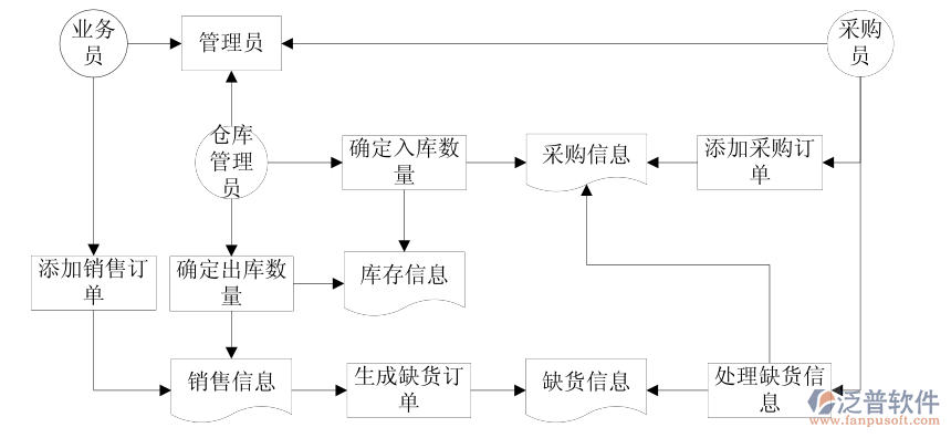 藥店進銷存1.png