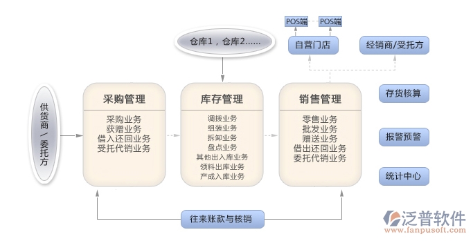 服裝進銷存1.jpg