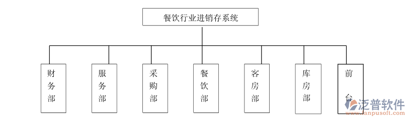 餐飲進(jìn)銷存3.png