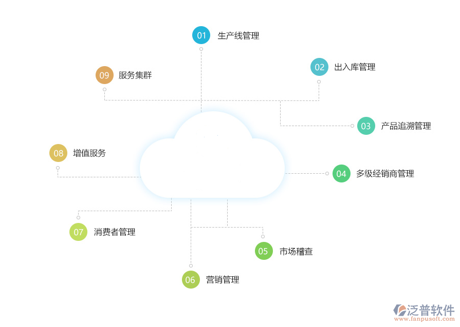 農(nóng)資<a href=http://52tianma.cn/jinxiao/ target=_blank class=infotextkey>進(jìn)銷存</a>.png