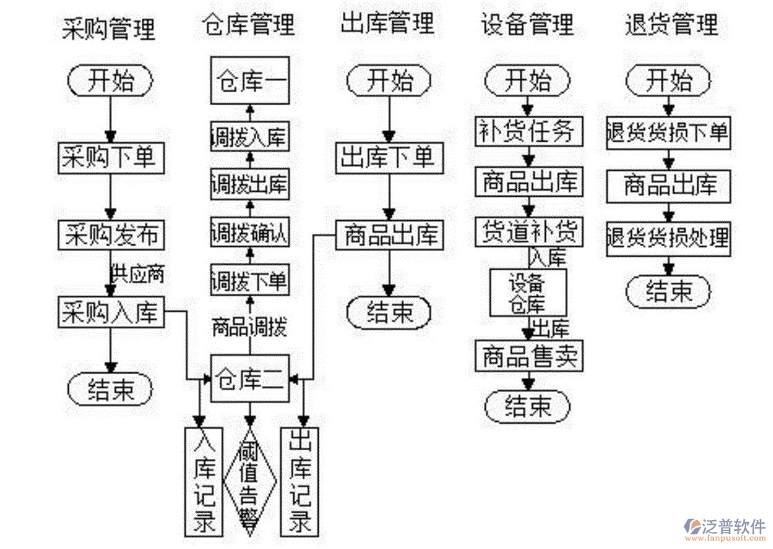 進(jìn)銷(xiāo)存12.png