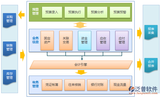 小企業(yè)進銷存.png