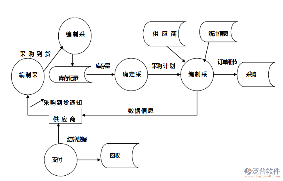 家電<a href=http://52tianma.cn/jinxiao/ target=_blank class=infotextkey>進(jìn)銷(xiāo)存</a>1.png