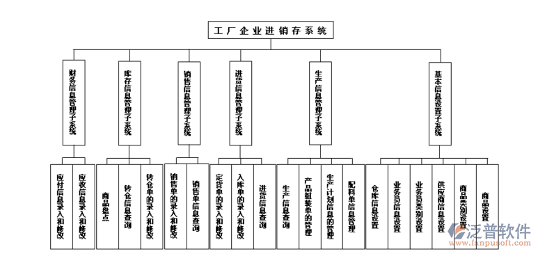 工廠進(jìn)銷存.png