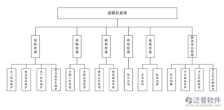 服裝進銷存1.jpg