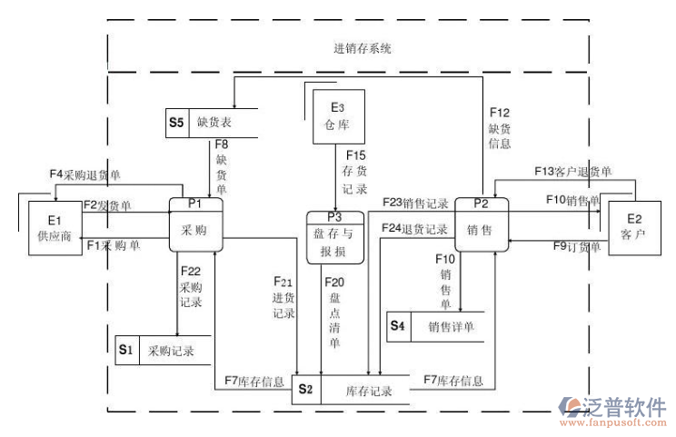 藥品進(jìn)銷存.png