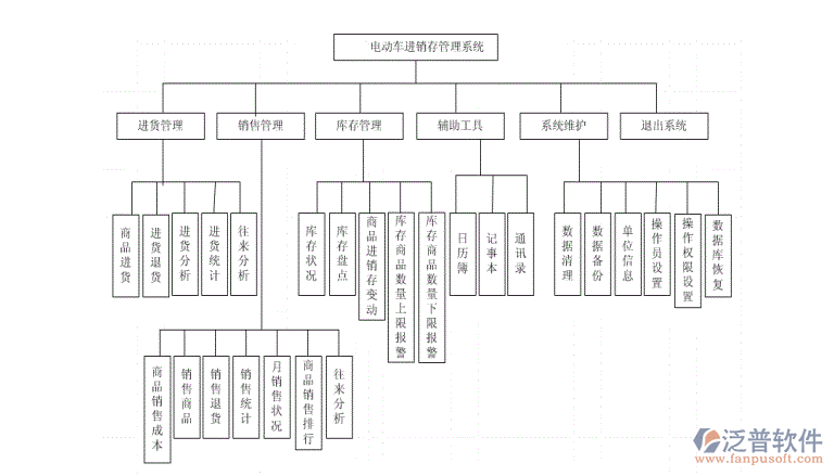 電動(dòng)車進(jìn)銷存.png