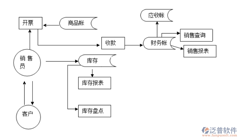 電腦進銷存2.png