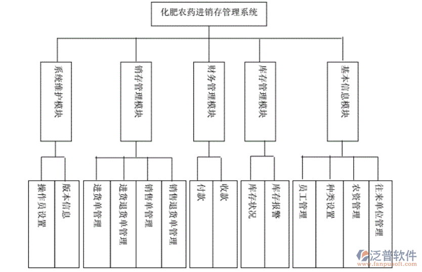 化肥進(jìn)銷存1.png