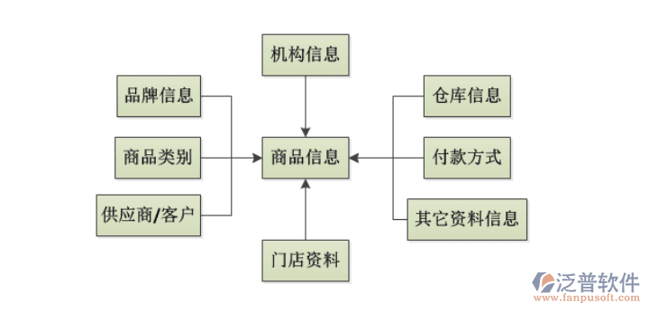 連鎖店進(jìn)銷存.png