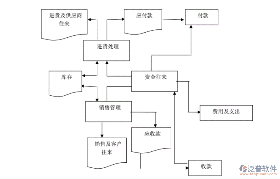 化肥進(jìn)銷存.png