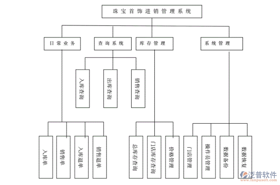 珠寶進(jìn)銷存2.png