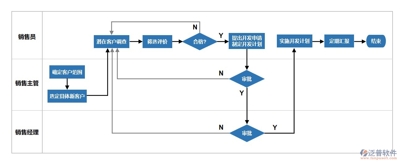 銷(xiāo)售.png