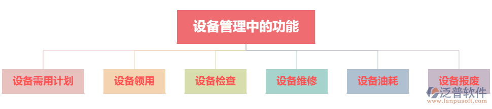 設(shè)備管理中的功能.png