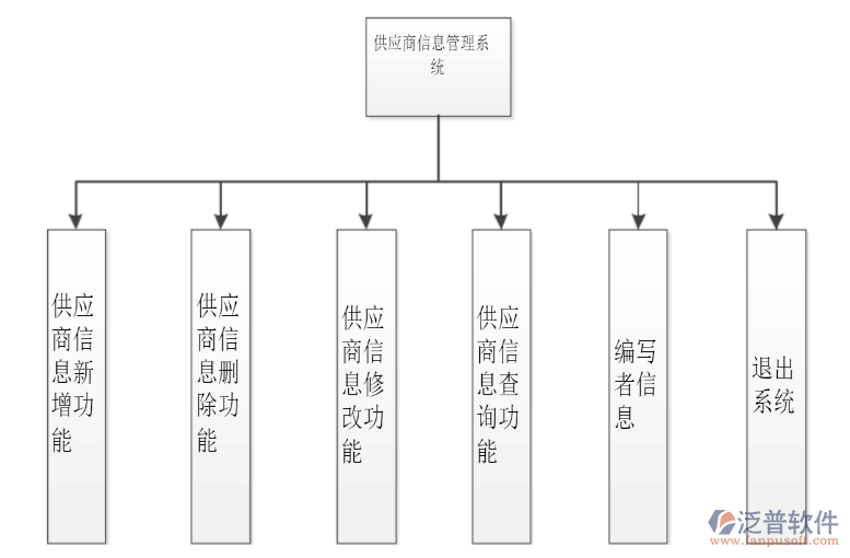 供應(yīng)商信息管理系統(tǒng).png