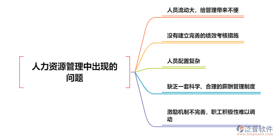 人力資源管理出現(xiàn)的問題.png