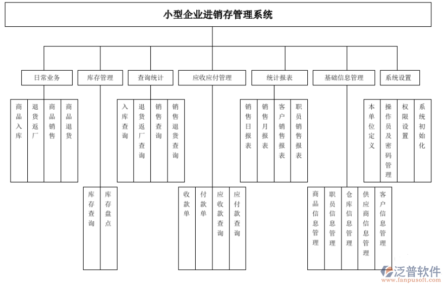 小型公司進(jìn)銷存.png