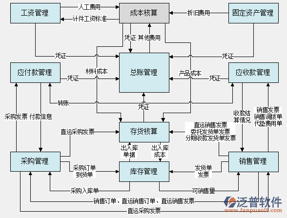 云財(cái)務(wù).png