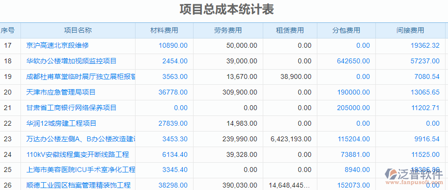 項(xiàng)目總成本統(tǒng)計(jì)表.png