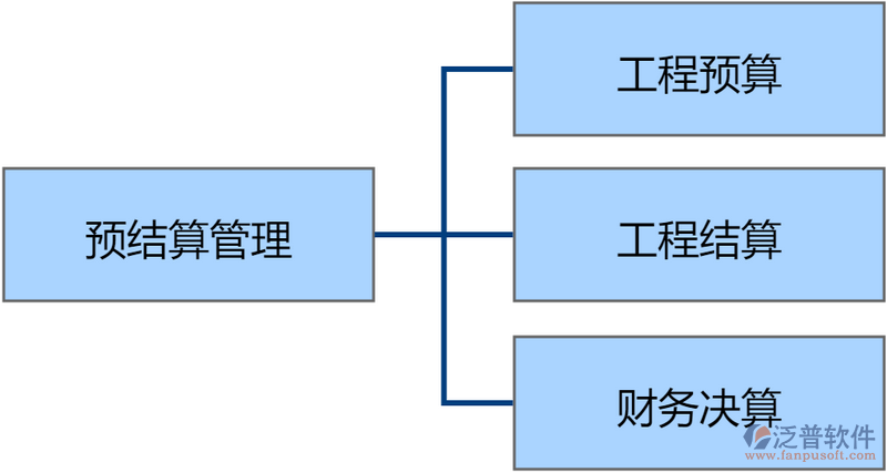 預(yù)結(jié)算管理.png