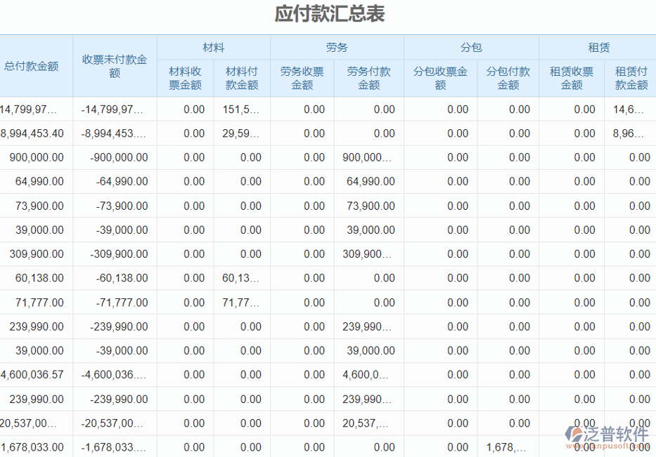 應(yīng)付款匯總表.png