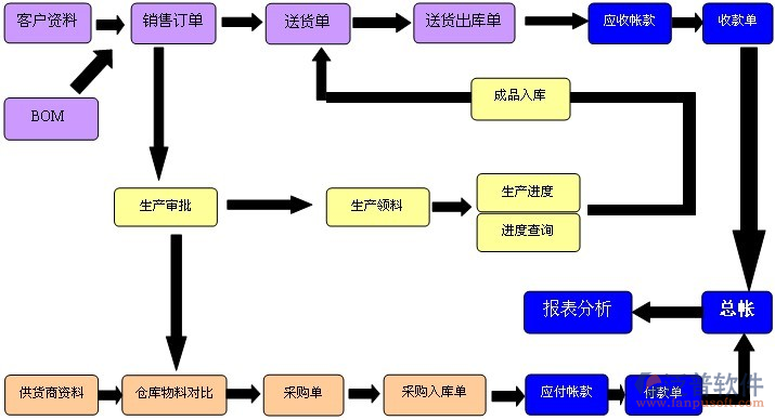 erp分銷管理系統(tǒng)2.png