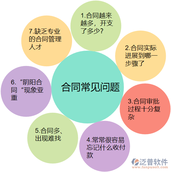 合同管理問題.png