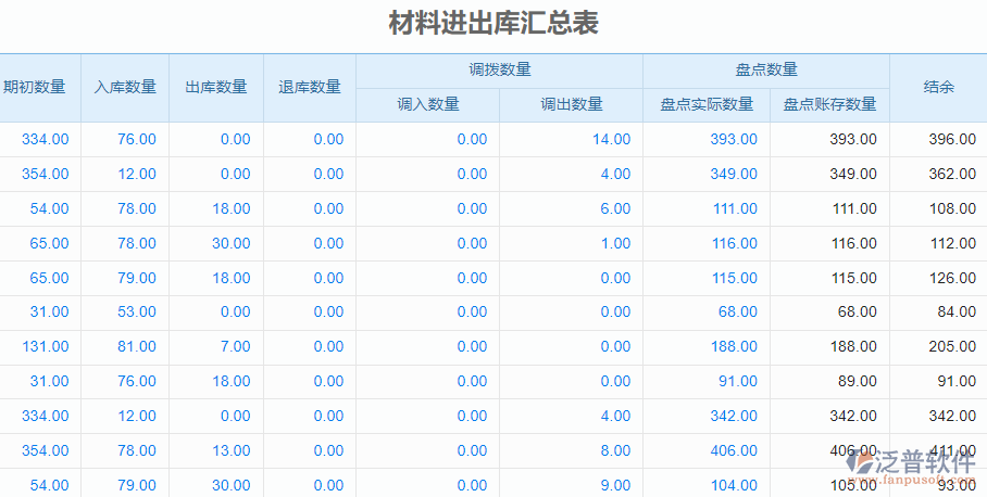 材料進(jìn)出庫(kù)匯總表1.png