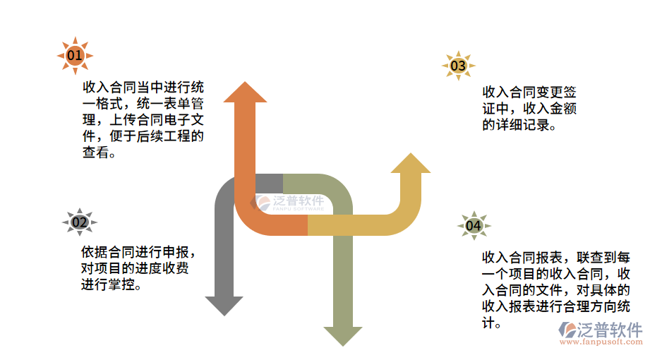 經(jīng)營(yíng).png