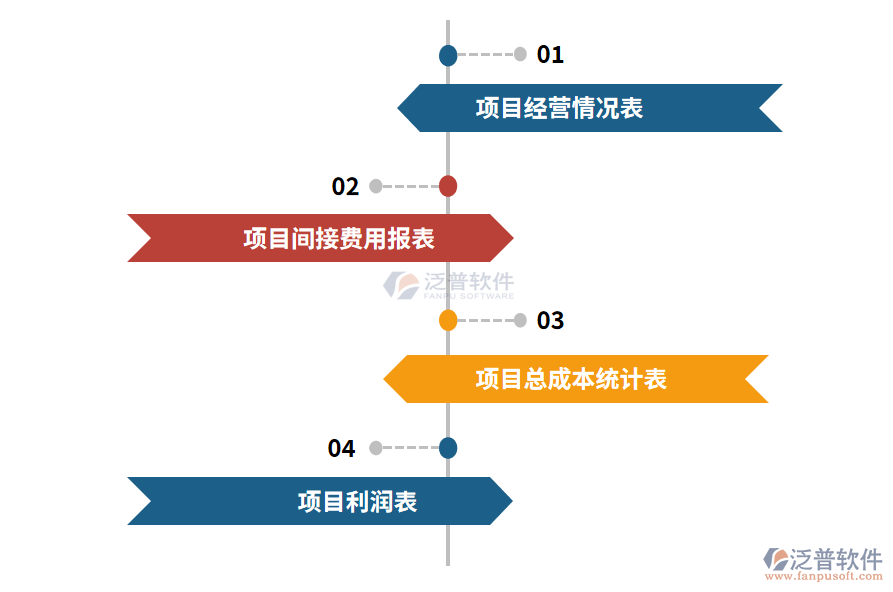 監(jiān)理軟件成本管理