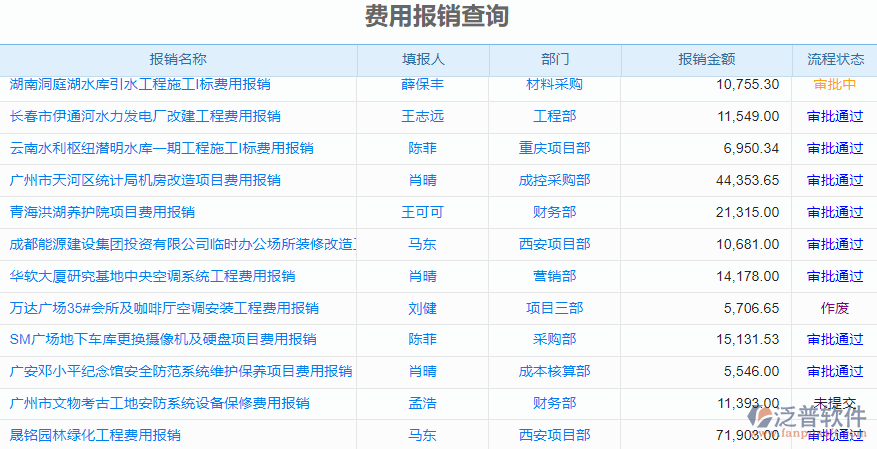 12.7費(fèi)用報(bào)銷查詢.png