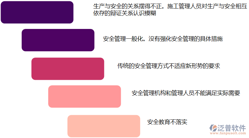 安全管理問(wèn)題.png