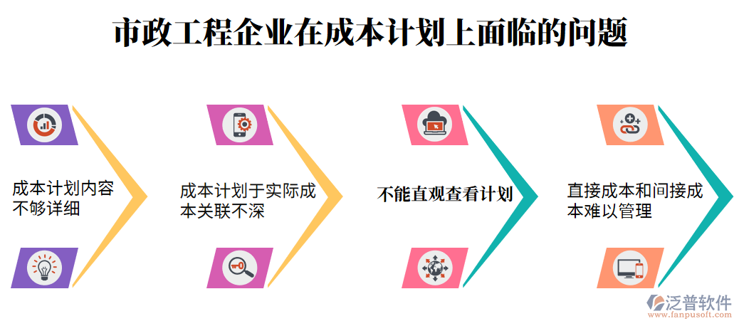 成本計(jì)劃上面臨的問題.png