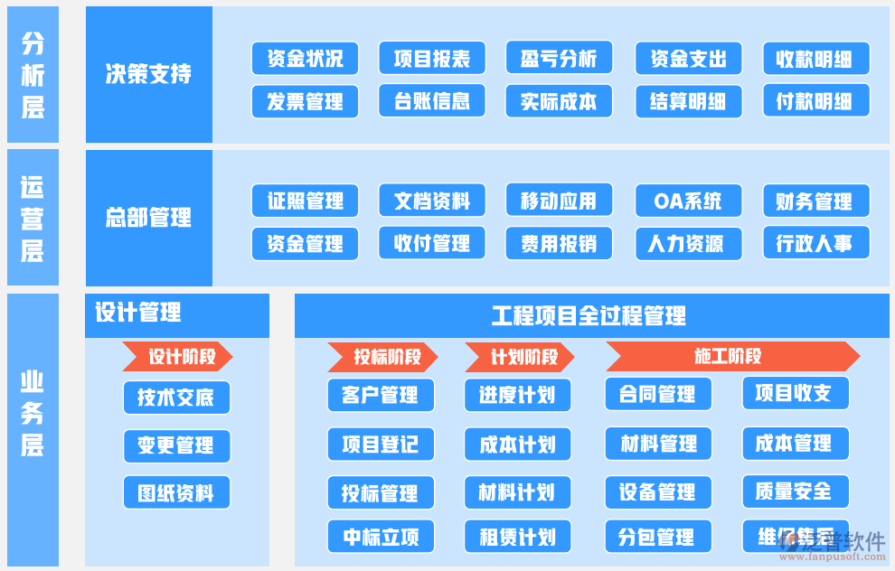 機(jī)電工程流程圖.png