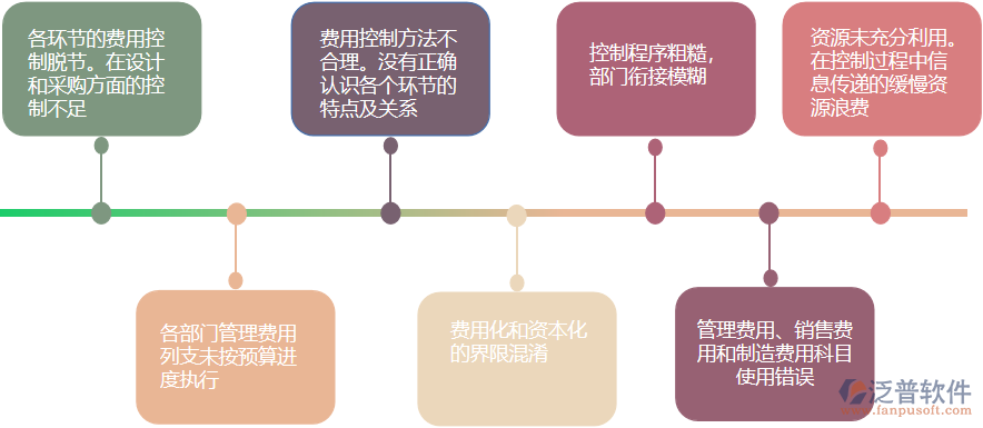 費用管理問題.png