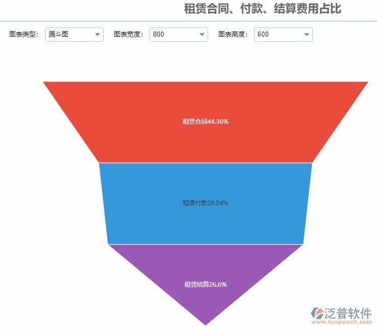 機(jī)械費(fèi)用占比.png